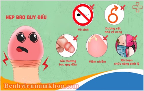 Hẹp bao quy đầu có nguy hiểm không