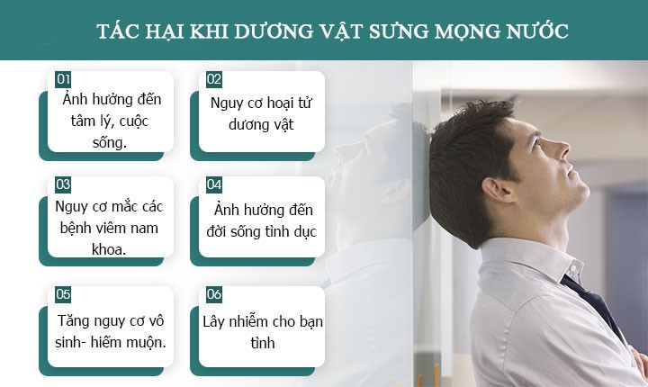 TÁC HẠI KHI DƯƠNG VẬT SƯNG MỌNG NƯỚC LÀ GÌ?