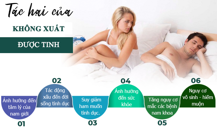 Không xuất tinh được có nguy hiểm không?